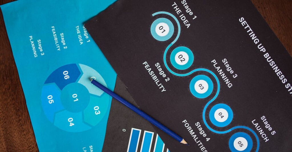 ゼロから副業ブログで結果を出すための6ステップの行動プランを図解したイラスト